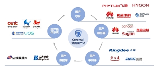 《2019年中國(guó)互聯(lián)網(wǎng)網(wǎng)絡(luò)安全報(bào)告》深度解讀 網(wǎng)絡(luò)安全態(tài)勢(shì)嚴(yán)峻，半數(shù)惡意程序攻擊源自美國(guó)
