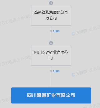 盛新鋰能戰略布局深化，四川新設礦業公司并引入融資咨詢服務