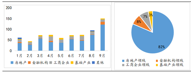 新發產品達年內最高 信托公司為何加速布局股權投資與融資咨詢？