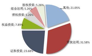 本周集合信托發行活躍，平均預期收益率達9.38% 融資咨詢新機遇